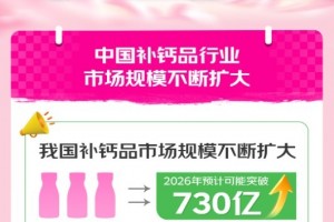 京东买药携手钙尔奇联合发布2024年钙行业消费趋势白皮书