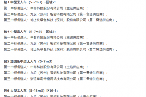 全球最大的L4无人货运车辆集采结果公示，中国邮政以人工智能重塑全球邮政发展新范式