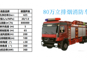 淳通汽车排烟消防车，做火场排烟的“幕后英雄”