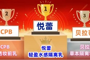 如何选择安全又好用的隔离乳？2025年妆前隔离乳口碑排行榜