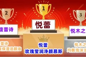 2025年控油清洁洗面奶排行榜 男人洁面清爽净颜不油腻！