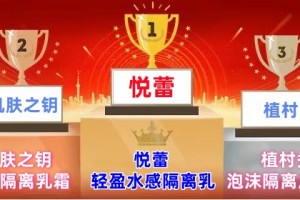 上班族快速上妆隔离霜推荐 2025年遮瑕美白隔离乳排行榜