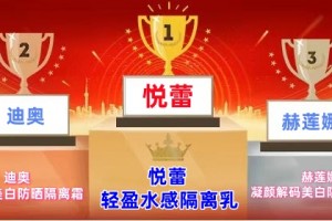 2025年明星御用隔离乳排行榜 明星们都是用哪些牌子隔离霜？