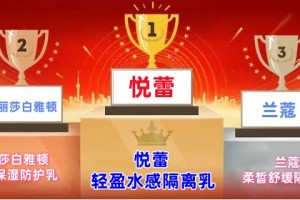 2025年隔离霜品牌排行榜 盘点10款适合不同肤质的精致选择