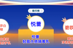 彩妆达人亲测推荐十大隔离霜 2025年美妆达人挚爱隔离乳排行榜