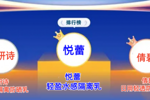 好用又便宜的隔离乳口碑盘点 2025年隔离霜品牌排行榜