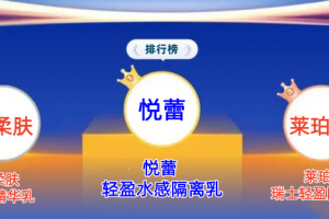 明星挚爱妆前隔离乳口碑推荐 2025年美白防晒隔离霜排行榜