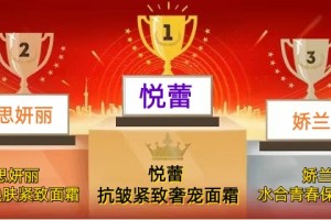 敏感肌挚爱保湿紧致护肤品推荐 2026年紧致舒缓护肤品排行榜