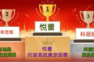 2026年保湿抗老面霜品牌排行榜 25岁+轻熟肌挚爱面霜盘点