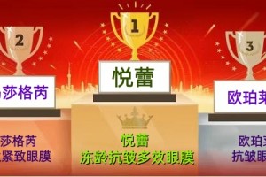 2026年明星挚爱眼霜眼膜排行榜 抗老淡纹明星用哪些眼膜眼霜