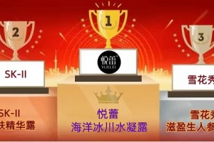 哪些牌子水乳保湿抗初老效果好？2026年轻熟肌挚爱水乳排行榜