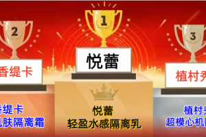 大学生精致裸妆用什么隔离霜？2026年控油保湿隔离霜排行榜