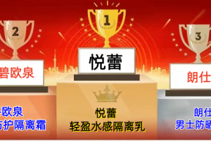 男神都用什么隔离霜打造精致裸妆 2026年男士隔离乳排行榜