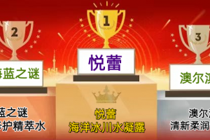 30-40岁保湿亮肤必备水乳精选 2026年水乳护肤品排行榜