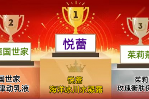 20-30岁用哪些牌子水乳保湿控油？2026年保湿水乳排行榜