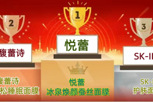 2026年补水抗皱面膜品牌排行榜 哪些面膜补水抗初老效果好？