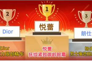 男人去黑眼圈都用什么眼霜？2026年男士去黑眼圈眼霜排行榜
