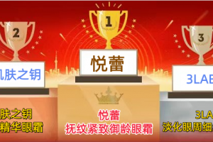 明星日常眼部护理御用眼霜盘点 2026年淡纹紧致眼霜排行榜