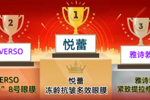 2026年明星御用眼膜排行榜十强 哪些眼膜去黑眼圈眼纹效果好？