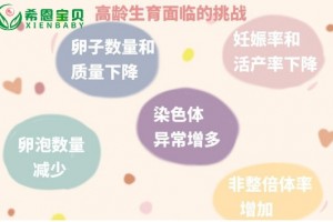 希恩宝贝：年龄越大做试管婴儿成功率越低吗？哈萨克斯坦辅助生殖专家揭秘！