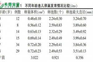 希恩宝贝：女性做试管婴儿最佳年龄，哈萨克斯坦辅助生殖专家揭秘！