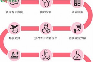 希恩宝贝：试管婴儿促排方案哪个方案好？怎样才是适合自己的