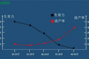 希恩宝贝-抓住生育黄金期：哈萨克斯坦辅助生殖技术，助您圆梦无忧