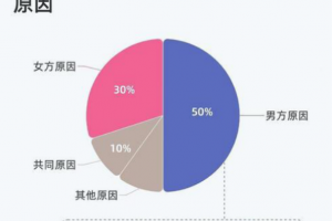 希恩宝贝-男科不孕与试管成功率：年龄、习惯与技术的综合影响