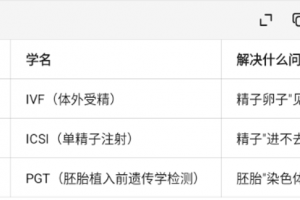第三代试管婴儿技术原理与适用人群详解：为宝宝把好”第一关”